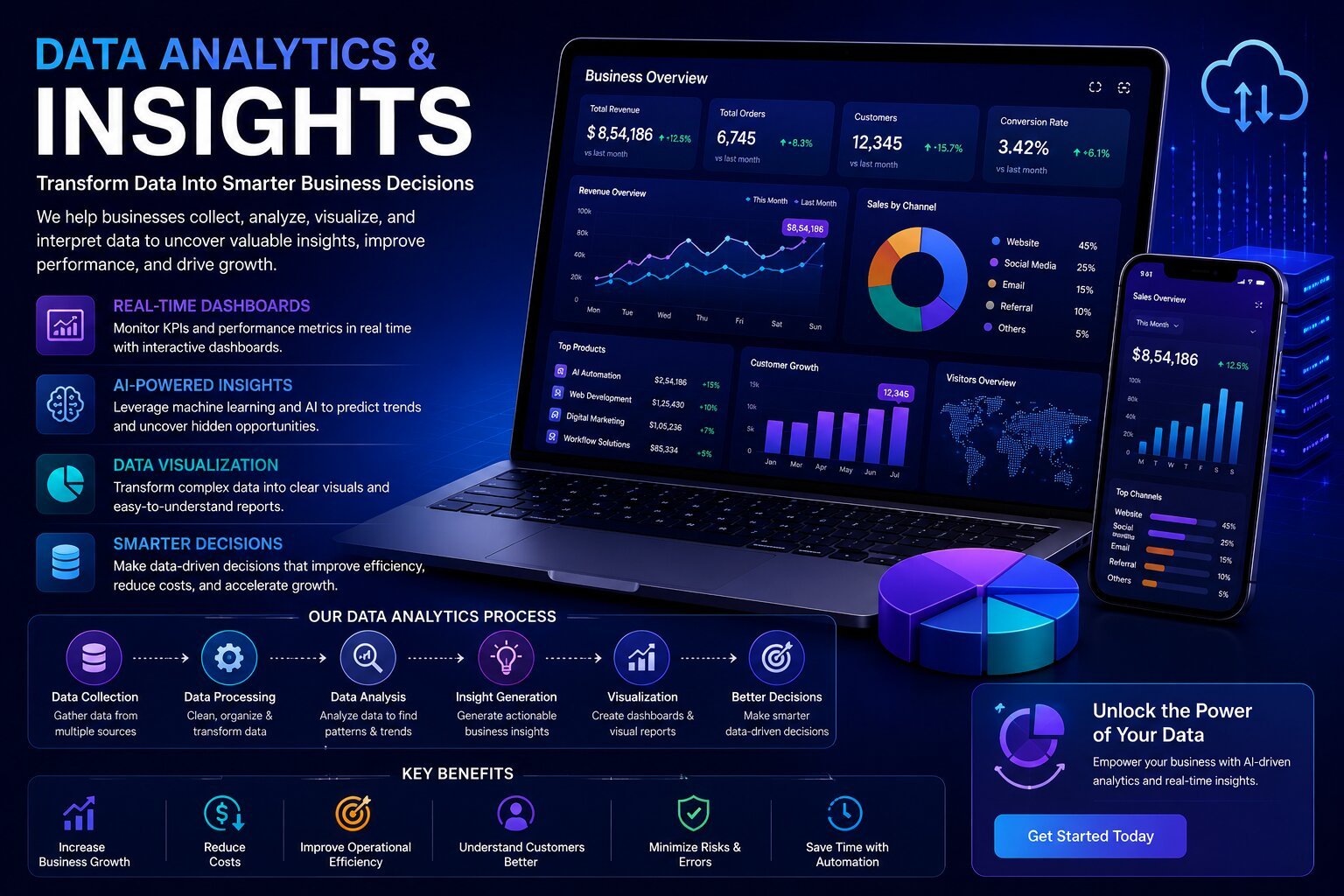 data_analytics_insights