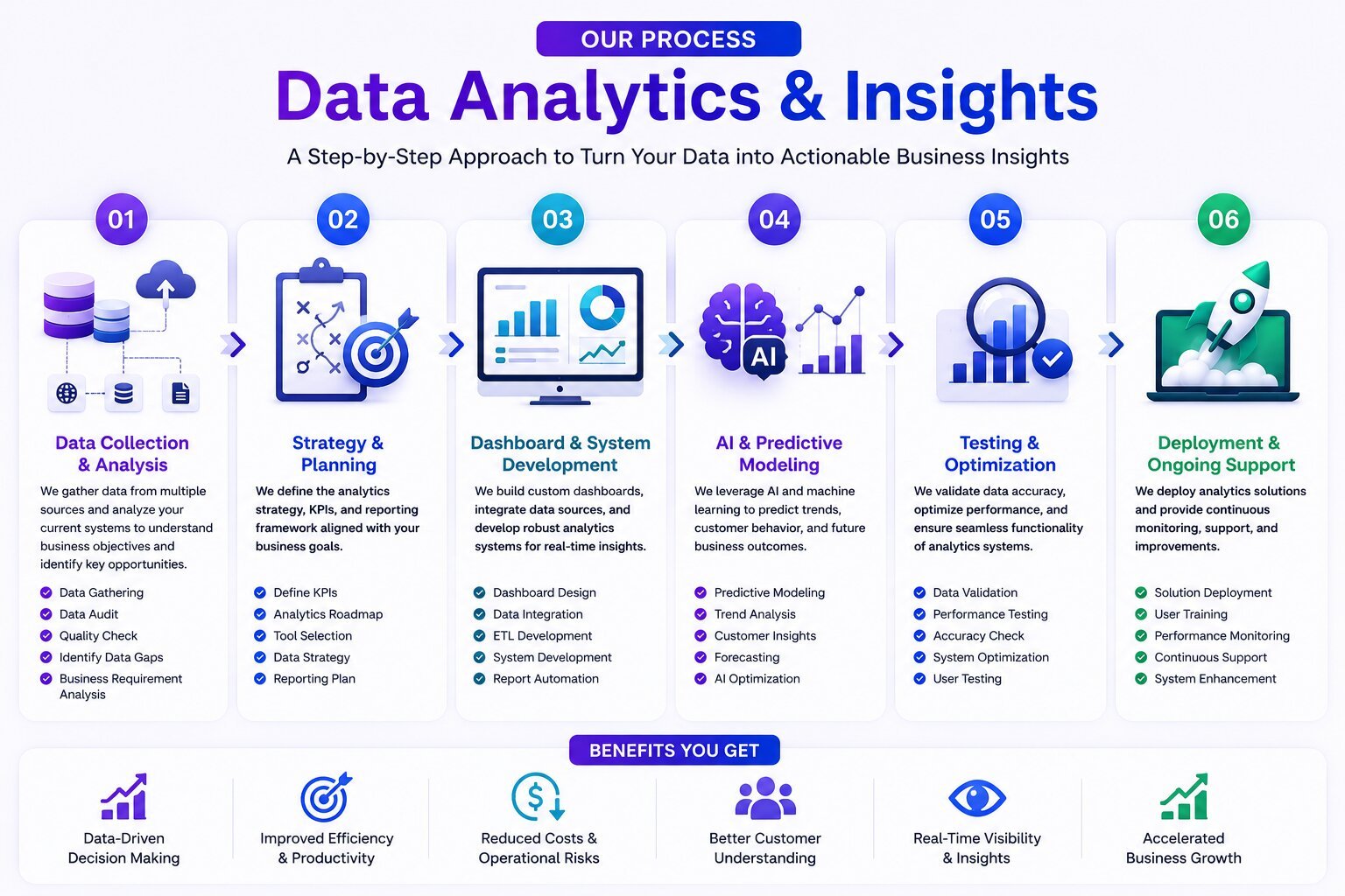 ai_data_analytics_insight_process