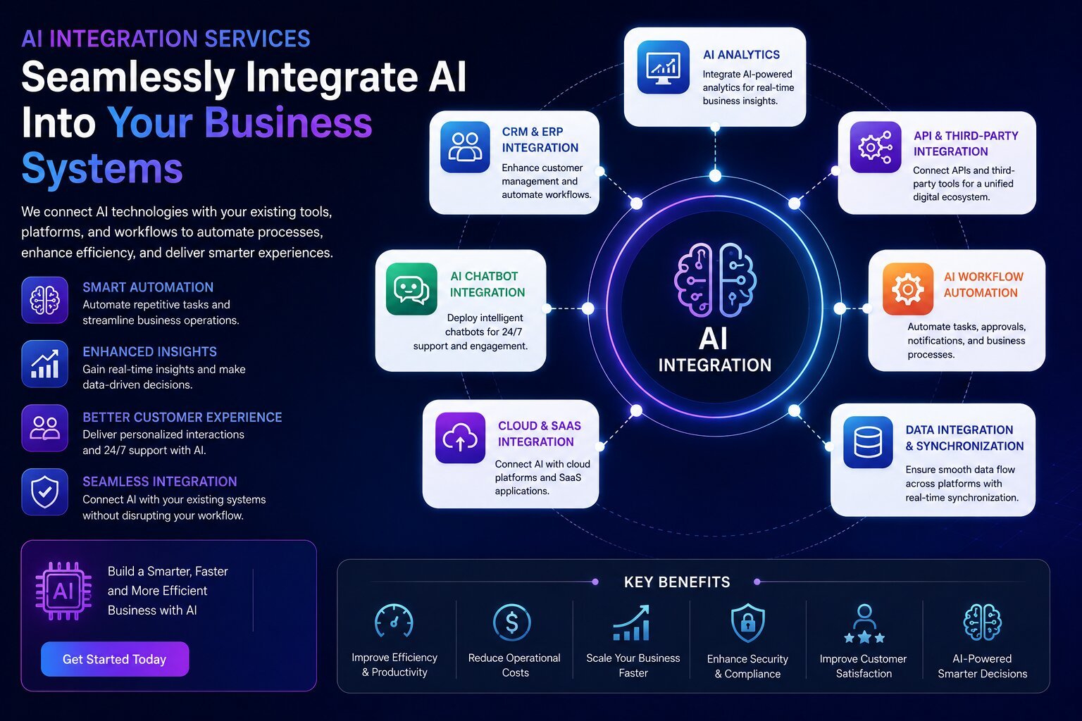 ai_integration_services